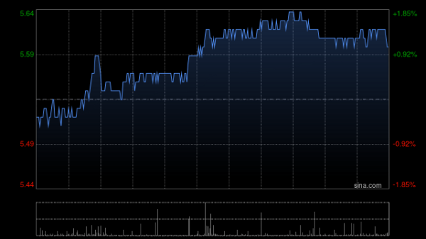 配资融券网 农业银行获Ping An Asset Management Co., Ltd.增持5954.5万股 每股作价约5.25港元